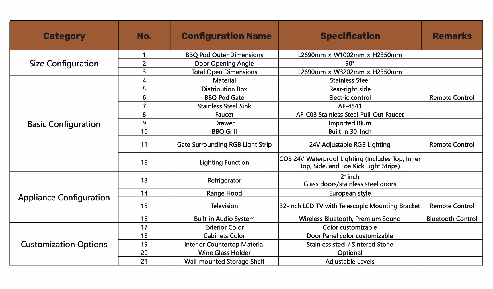 Plus BBQ Pod Specifications